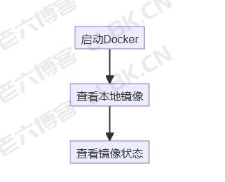 docker查看镜像状态